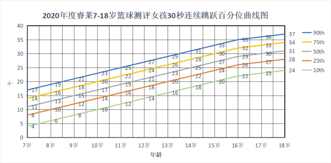 制定篮球交流计划以促进个人技能发展的方法_2